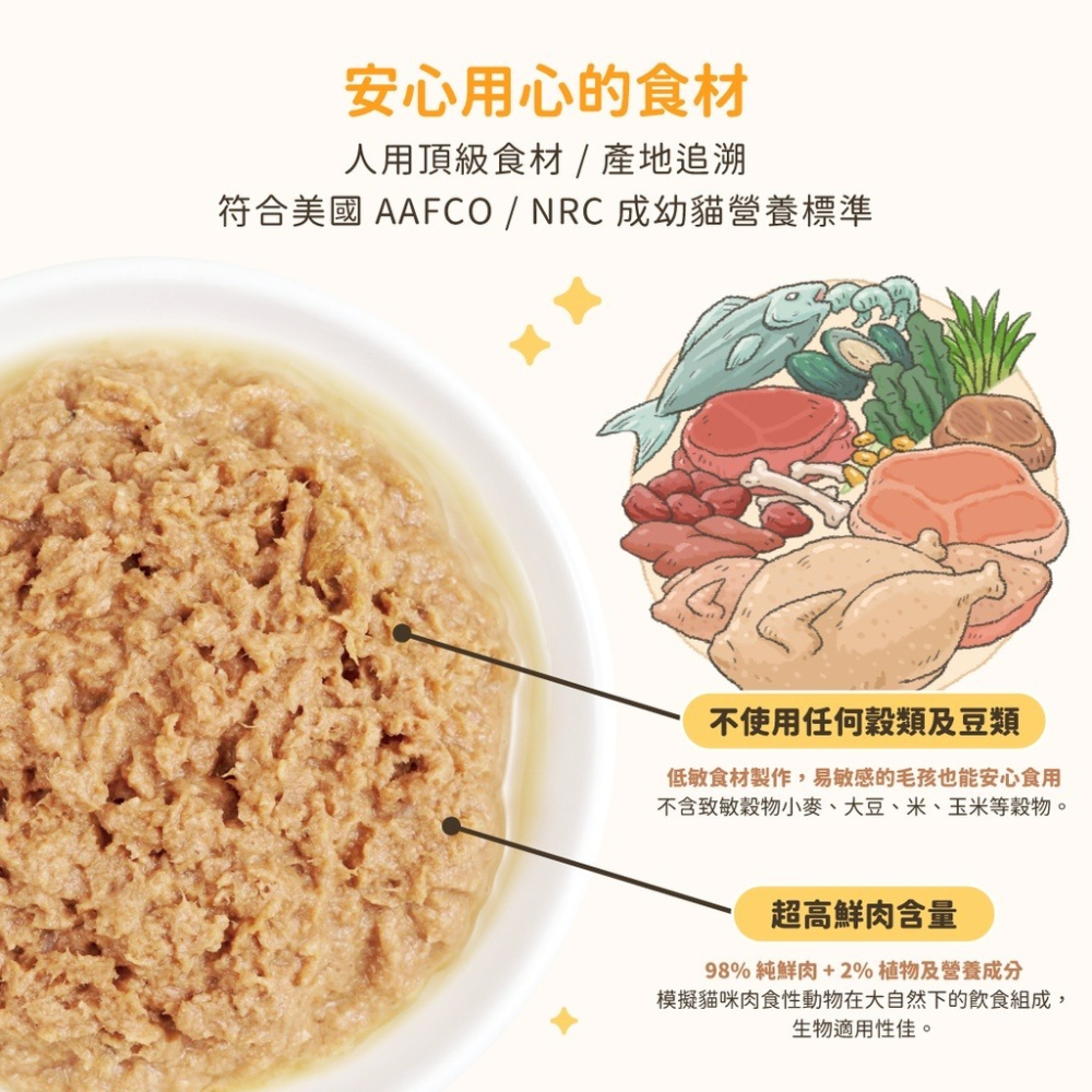 【喵玩國】汪喵星球 無膠鮮肉主食罐 Fantastic98% 主食罐 無膠 貓罐頭 貓主食 貓飼料-細節圖3
