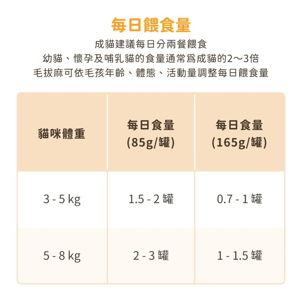 【喵玩國】汪喵星球 無膠鮮肉主食罐 Fantastic98% 主食罐 無膠 貓罐頭 貓主食 貓飼料-細節圖6