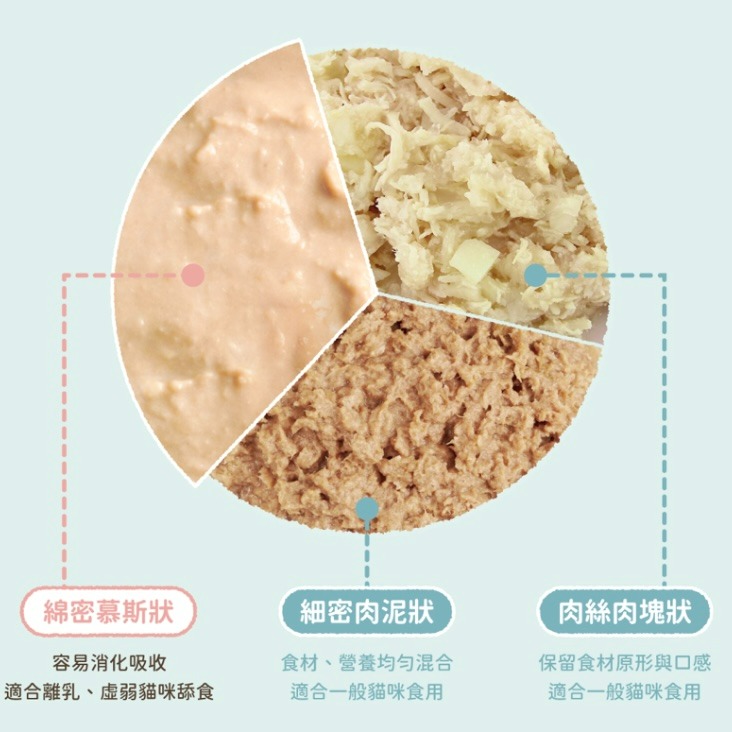 【喵玩國】汪喵星球 無膠營養主食罐 營養罐 銀養罐 貓罐頭 幼母貓 高齡貓 低磷 罐罐 汪喵罐-細節圖4