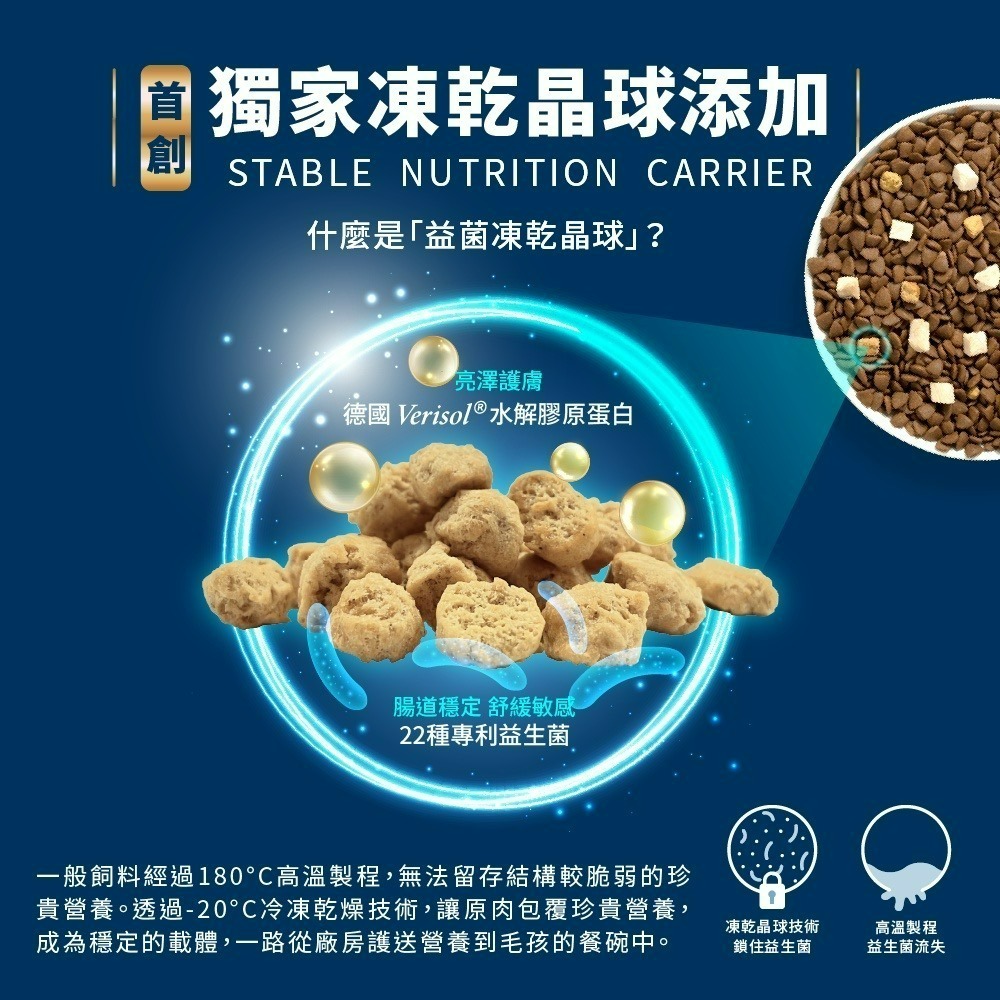 【喵玩國】HeroMama益生菌凍乾晶球糧 貓糧 貓乾糧 貓飼料 益菌凍乾晶球、100％原肉凍乾、高蛋白無穀飼料-細節圖3