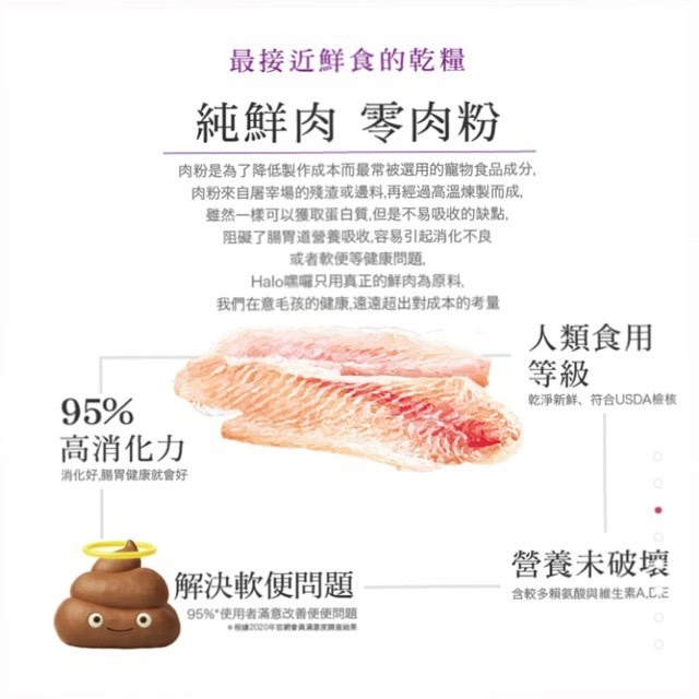 【喵玩國】Halo嘿囉無穀貓飼料 不含肉粉/好消化 幼貓/成貓 WDJ推薦 全系列 成貓/幼貓-細節圖6