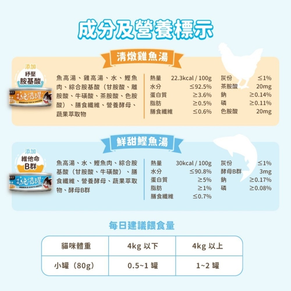 【喵玩國】汪喵星球 無膠慢燉純湯罐 80g  補水罐 貓湯罐 貓罐 點心罐 無膠 湯罐-細節圖8