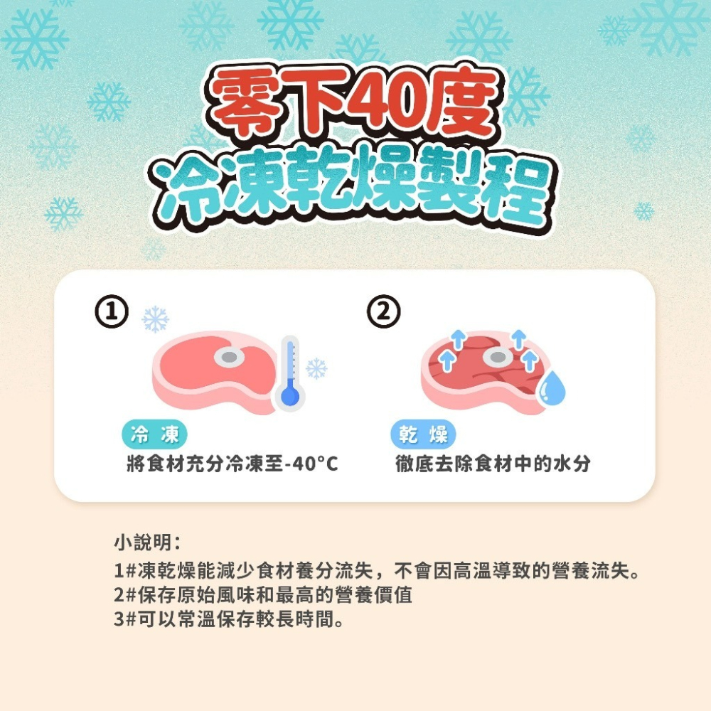 【喵玩國】薛丁格貓凍乾 貓凍乾 干貝 牛肉 鴨肉 火雞肉 鮪魚 貓咪零食 薛丁格凍乾 貓咪凍乾-細節圖3