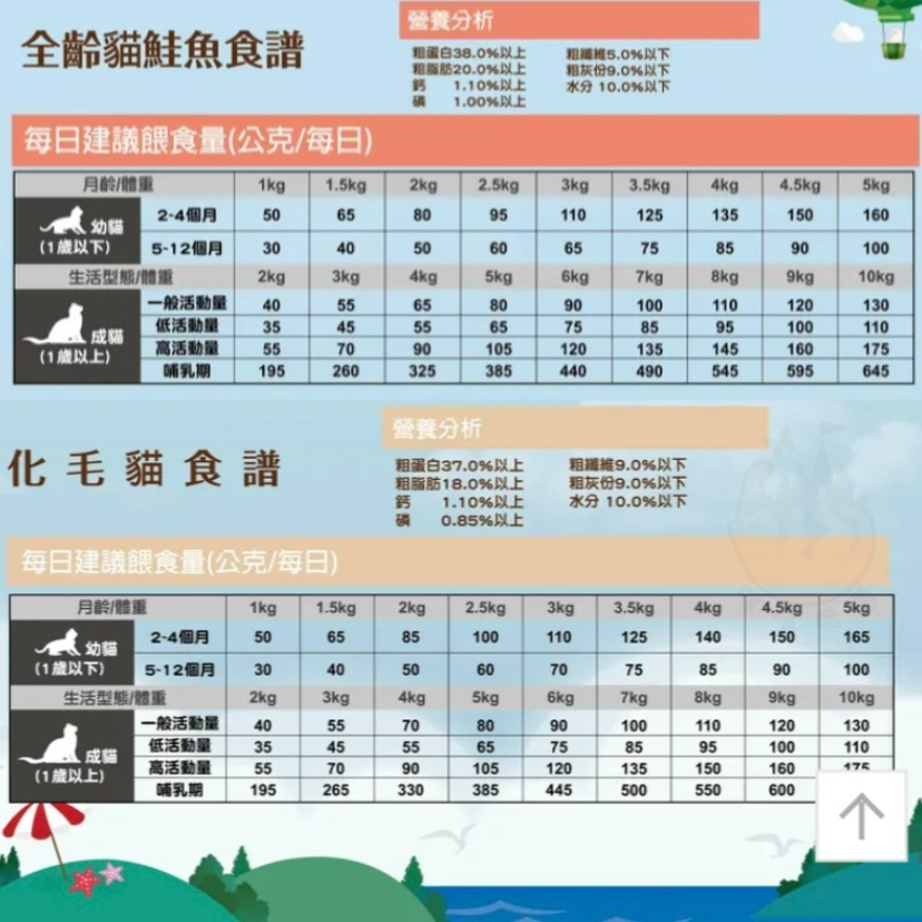 【喵玩國】維爾滋貓飼料 Wealtz 無穀貓飼料 貓糧 幼貓 成貓 全齡貓 化毛貓 無榖飼料-細節圖5