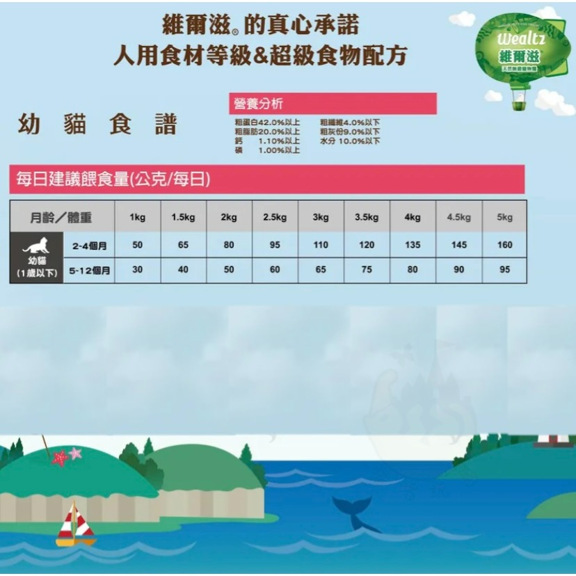 【喵玩國】維爾滋貓飼料 Wealtz 無穀貓飼料 貓糧 幼貓 成貓 全齡貓 化毛貓 無榖飼料-細節圖6