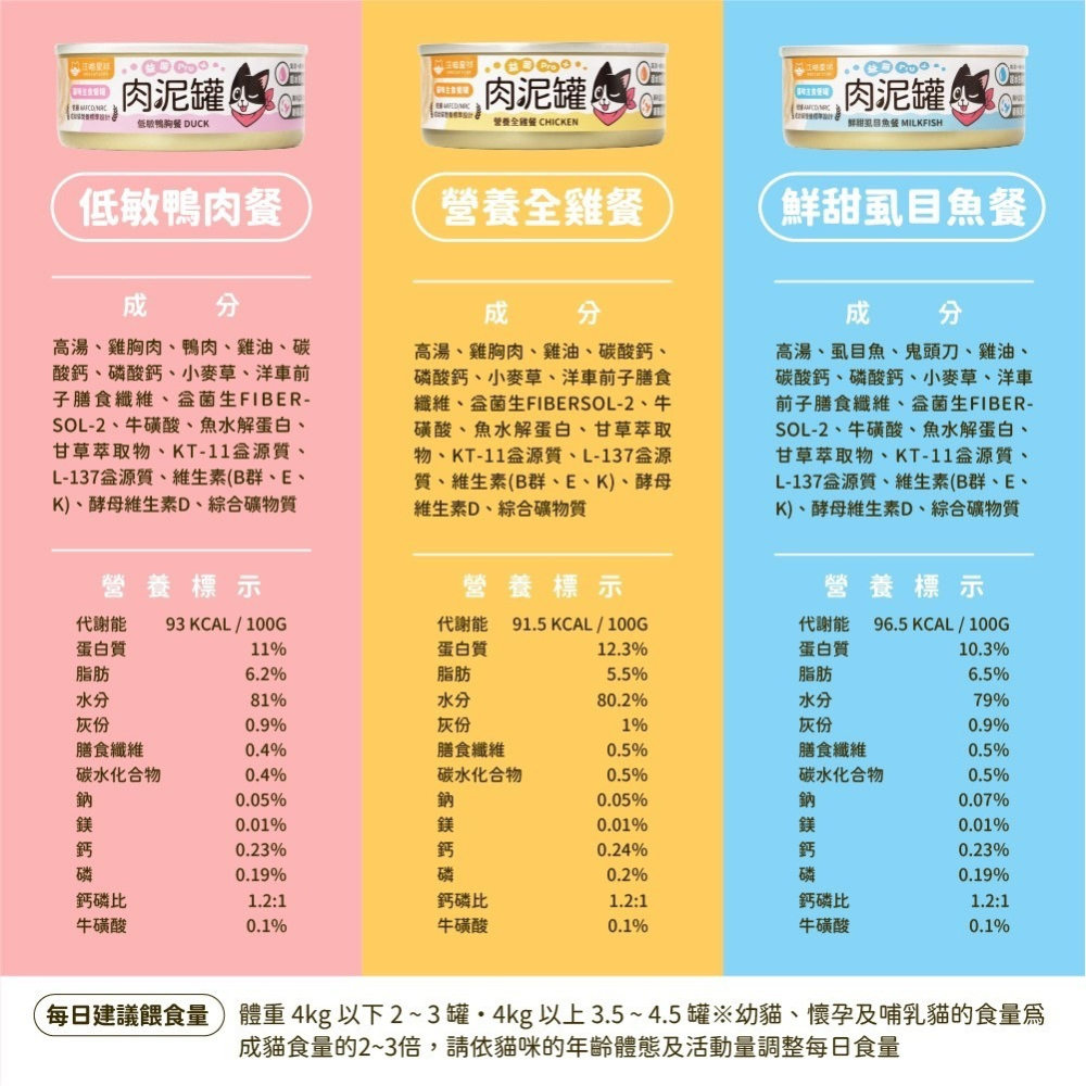 【喵玩國】汪喵星球 益菌PRO+ 綿密肉泥 主食罐 80g 主食罐 無膠 貓罐 貓主食 高適口性 肉泥罐-細節圖7