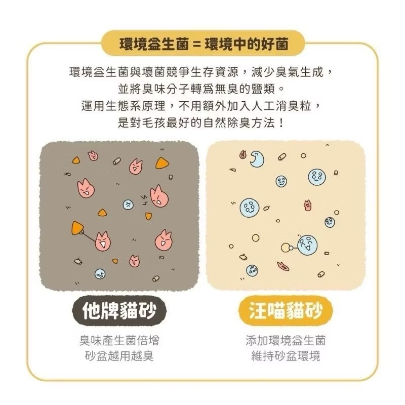 【喵玩國】整箱宅配免運 汪喵星球 益生菌豆腐砂 消臭 礦砂型 貓砂 貓咪 可沖馬桶 環保砂 植物砂汪喵-細節圖3