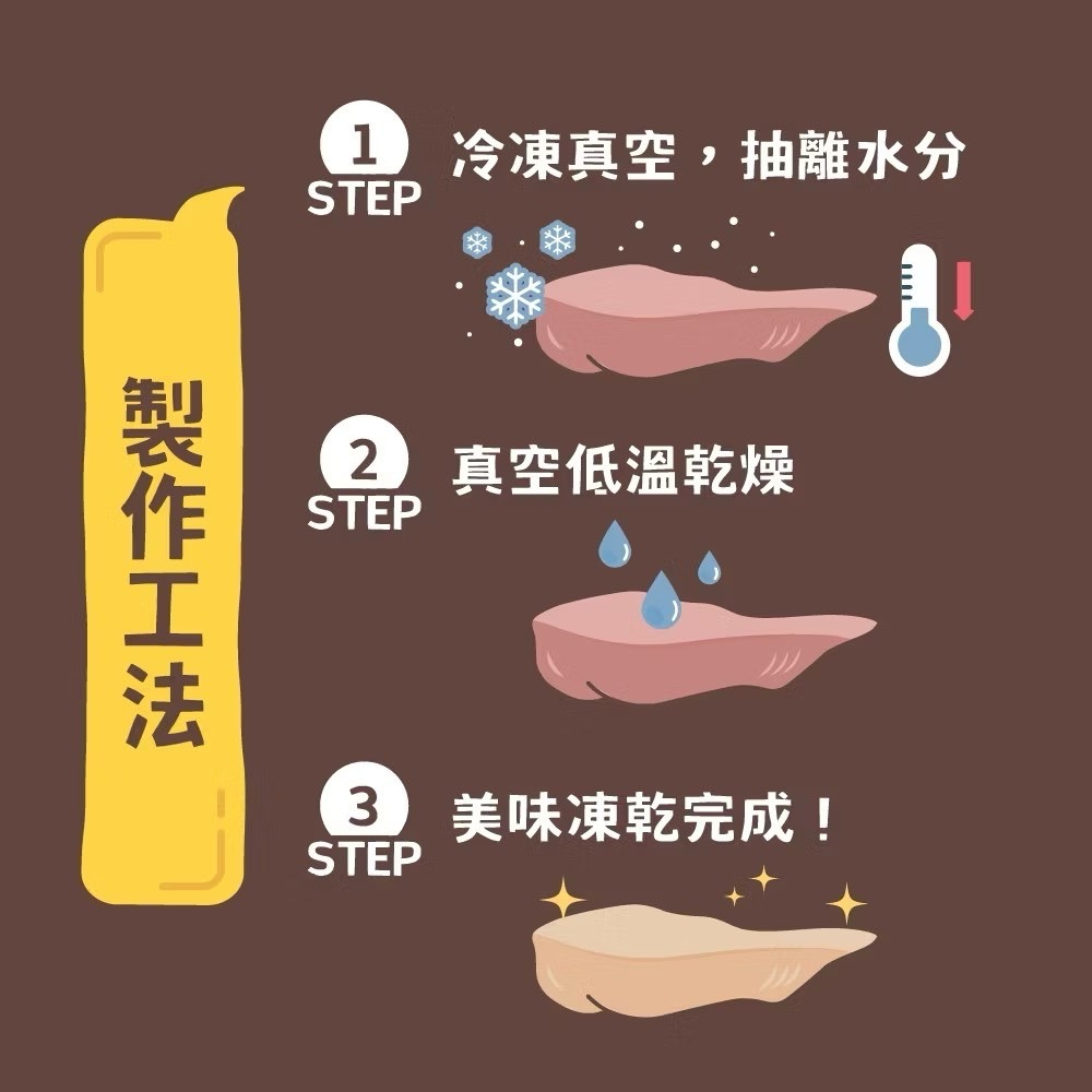【喵玩國】陪心寵糧 犬貓 凍味條 雞柳條凍乾 8g 貓凍乾 貓零食 寵物凍乾 原肉凍乾 狗凍乾 凍乾貓零食 雞柳條-細節圖4