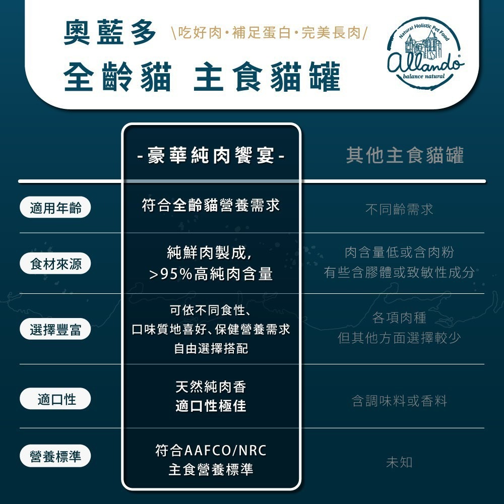 【喵玩國】奧藍多 Allando 主食貓罐 80g 純肉饗宴 貓主食罐 主食貓罐 肉泥主食罐 幕斯主食罐 幼貓罐頭-細節圖3