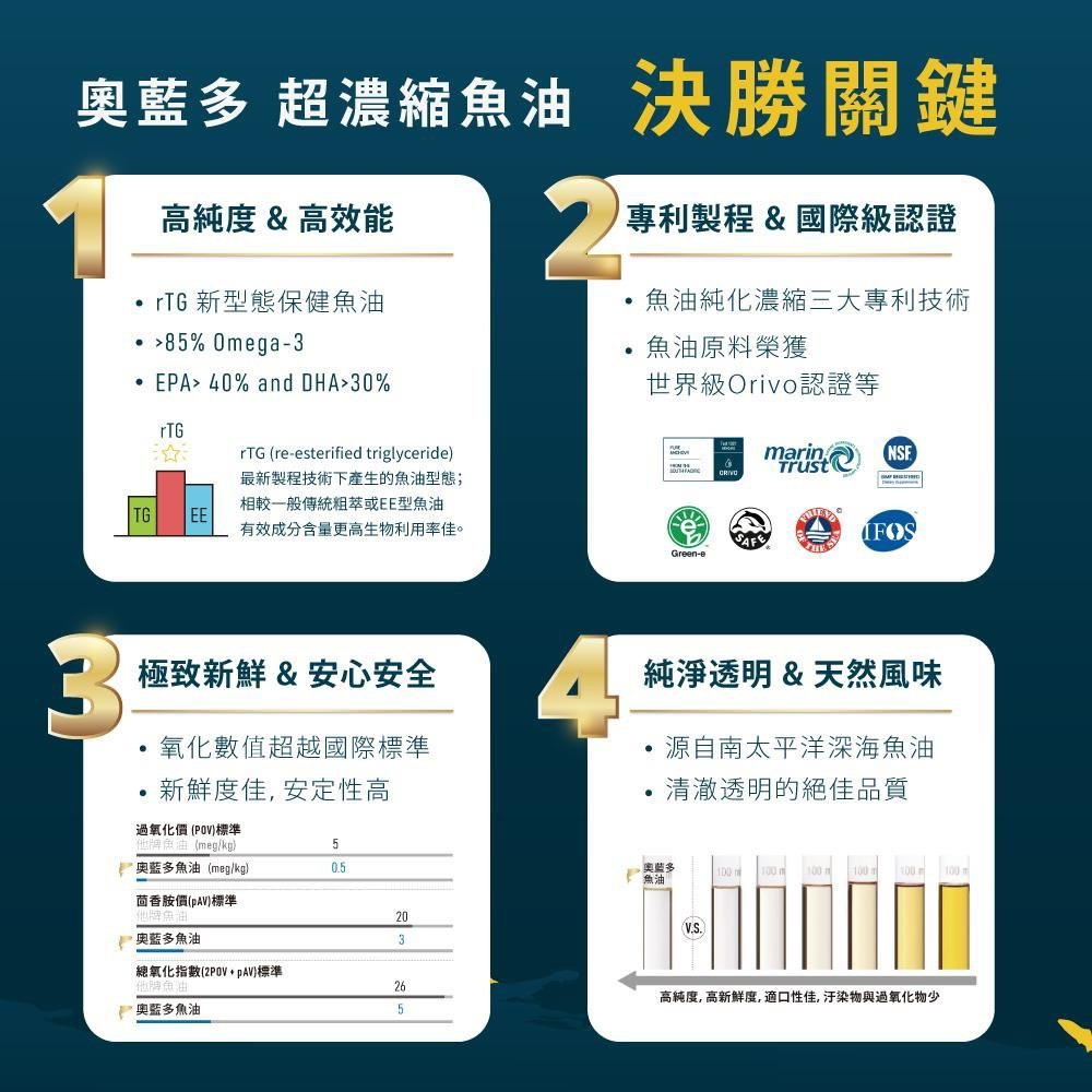 【喵玩國】奧藍多 Allando 高濃縮寵物魚油 50ml 貓專用魚油 寵物保健品 貓魚油 貓咪保健 關節保健 心血管-細節圖3