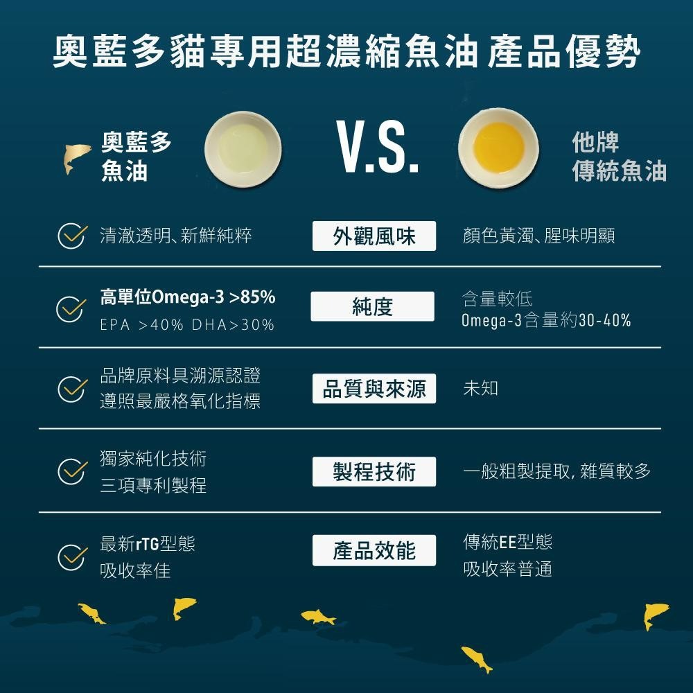 【喵玩國】奧藍多 Allando 高濃縮寵物魚油 50ml 貓專用魚油 寵物保健品 貓魚油 貓咪保健 關節保健 心血管-細節圖4