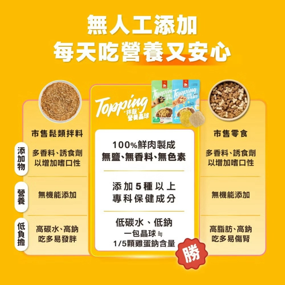 【喵玩國】HeroMama 拌飯營養晶球 45g 副食 貓副食 狗副食 營養補充 晶球凍乾 凍乾 晶球糧-細節圖4
