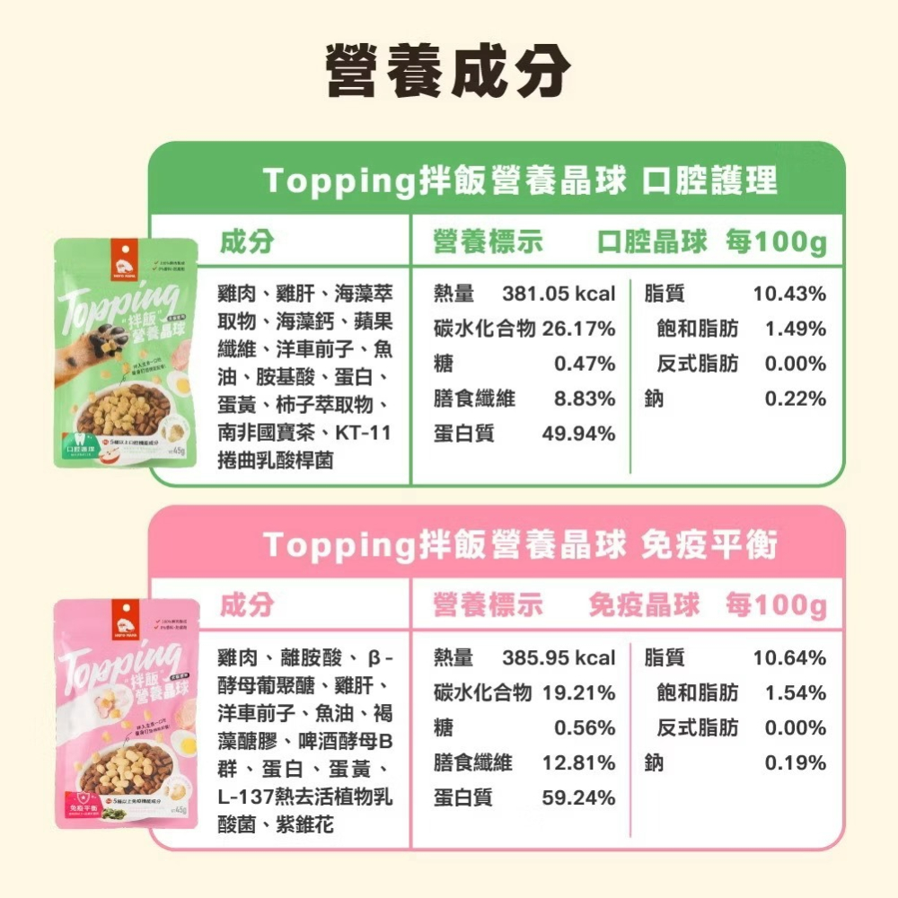 【喵玩國】HeroMama 拌飯營養晶球 45g 副食 貓副食 狗副食 營養補充 晶球凍乾 凍乾 晶球糧-細節圖6