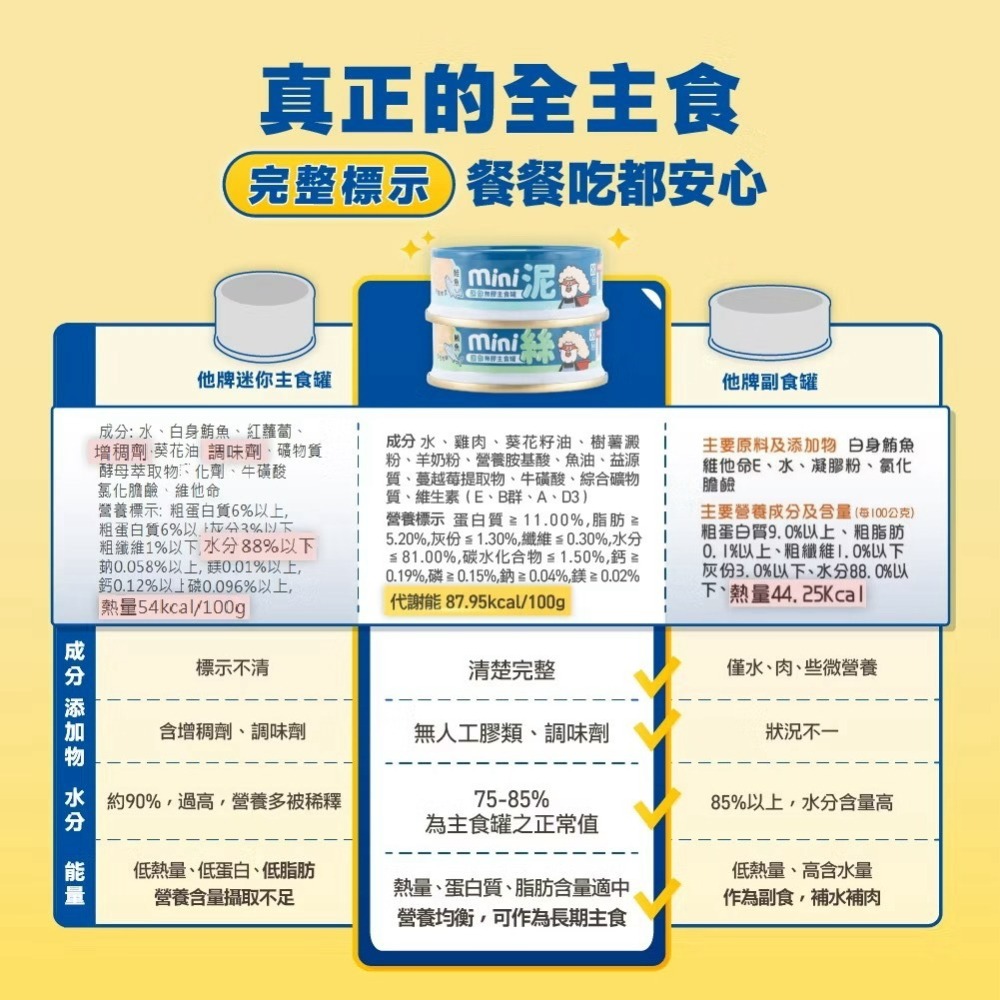 【喵玩國】HeroMama 迷你無膠主食罐55g 貓主食罐 小罐 迷你主食罐 無膠罐頭 補水罐 挑食貓-細節圖7