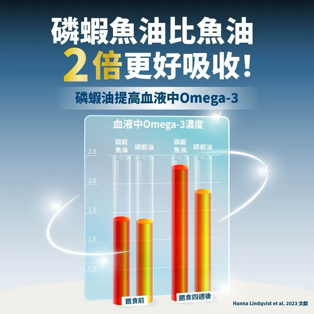 【喵玩國】磷蝦魚油 速餵壓瓶 爆毛神器 HEROMAMA 犬貓適用 磷蝦油 魚油 Omega-3 蝦紅素 亮毛 護膚-細節圖5