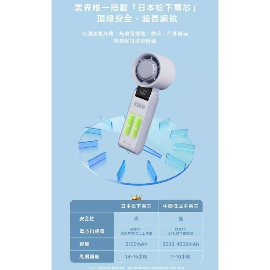 LAPO｜製冷高速可折疊隨身風扇-細節圖9