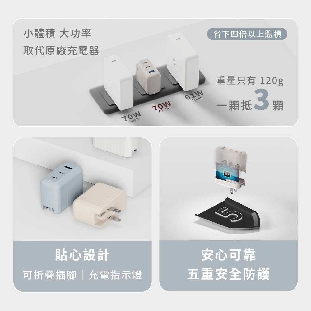 Allite A1 PRO 70W 1A+2C 氮化鎵三孔快充 ｜附萬國轉接頭-細節圖4