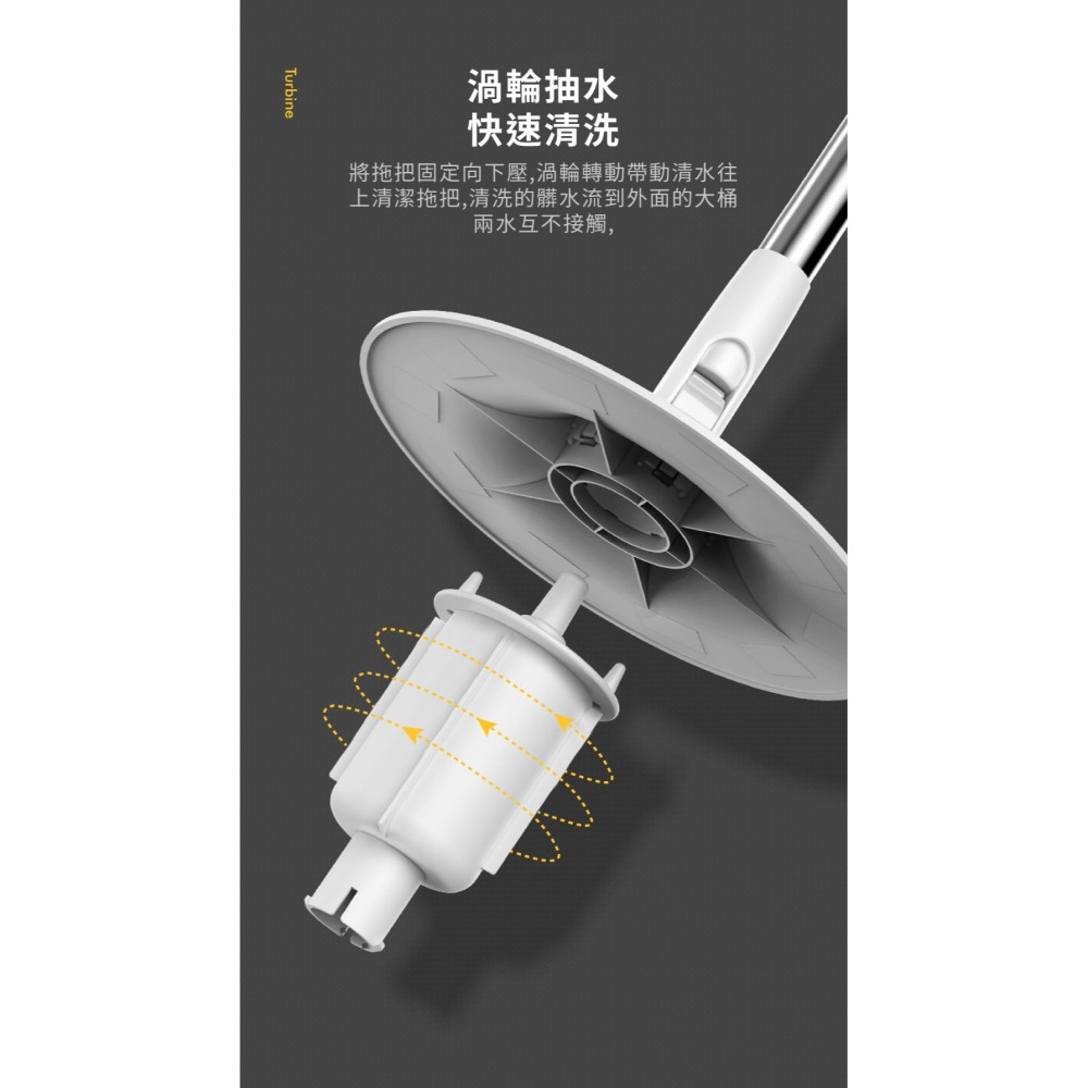 Bonson 淨汙分離超神拖把二代 淨汙分離免手洗 懶人拖 免洗拖把 旋轉拖把-細節圖3