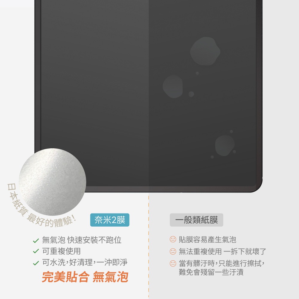 eiP 奈米2膜類紙膜 磁吸式 可拆卸 類紙膜 iPad 保護貼 可拆式 抗藍光版｜普通版-細節圖4