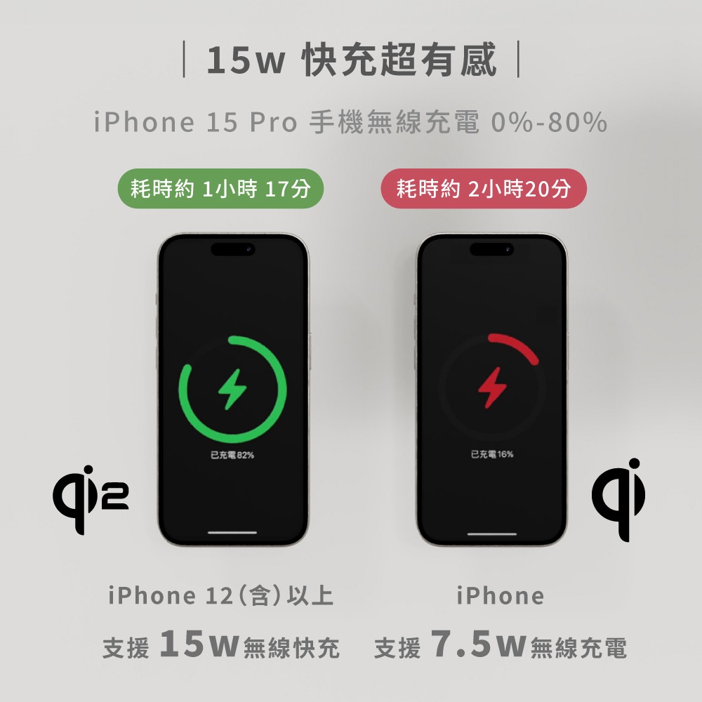 Allite CF2 多功能 MagSafe磁吸充電手機架 Qi2 車用支架 手機支架 快充 手機架-細節圖5