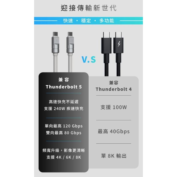 Allite Max Cable 閃速快充傳輸線 240W USB-C to C 快充線 傳輸線 Type-C 充電線-細節圖3