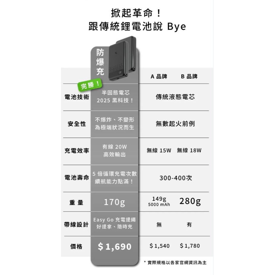 Allite  防爆充半固態行動電源 5000mAh / 10000mAh  3CCC認證標示Wh可帶上飛機✈️-細節圖7