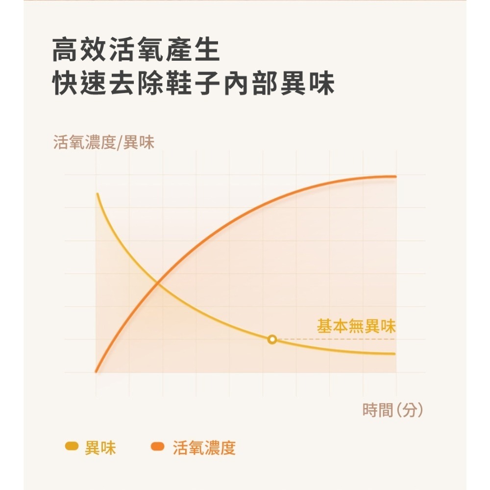 G-PLUS 小白象活氧多功能暖烘機-細節圖5