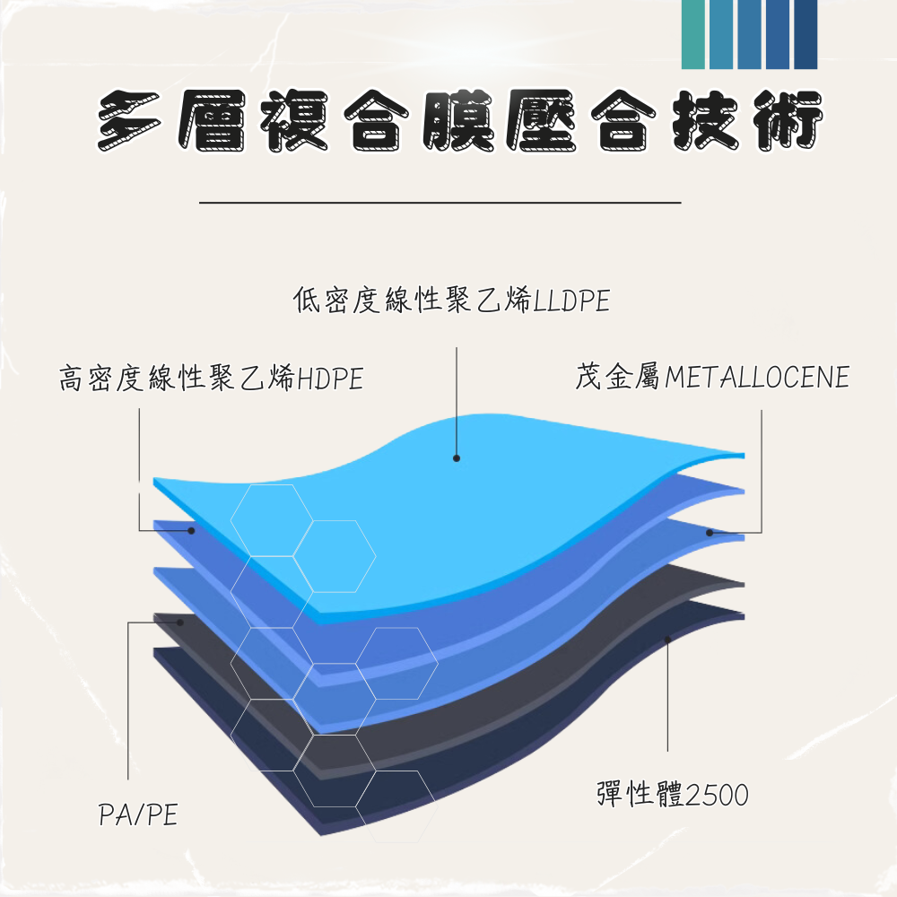 【包好網】五連排四氣室膜 強力氣泡膜 氣泡紙 氣泡布 泡泡紙 氣墊袋 包裝材料 包材 緩衝包材 《已充氣》-細節圖3