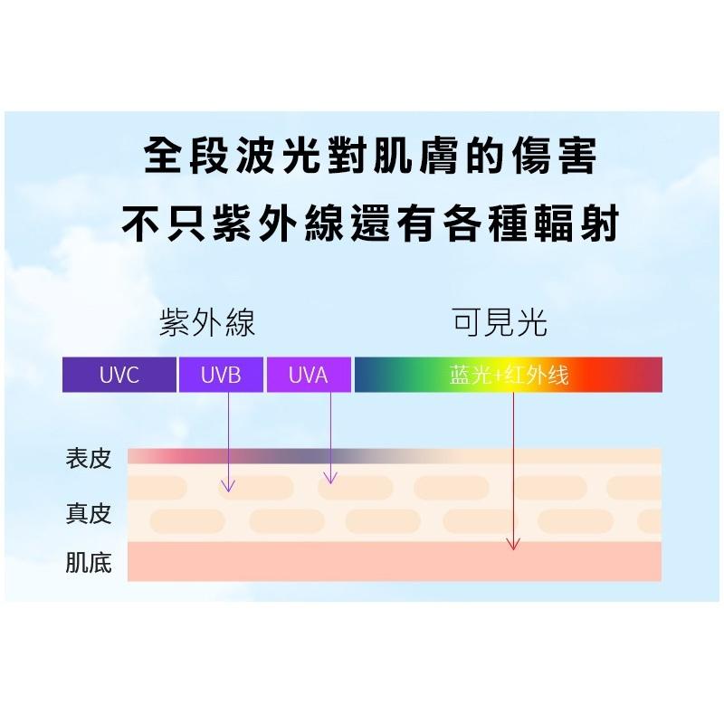 『台灣24H出貨』防曬噴霧 鎮靜防曬噴霧 雙層防護防曬 防水防曬噴霧 冰鎮防曬噴霧 清涼防曬噴霧 物理性防曬噴霧 防曬-細節圖8