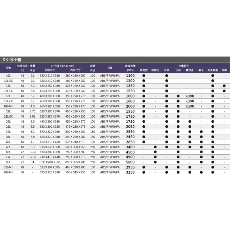 【星光釣具】漁鄉 釣研工坊 DK 25 28 32 35 48 66 85 公升 左右雙開 輕量 保冷 冰箱 露營-細節圖4