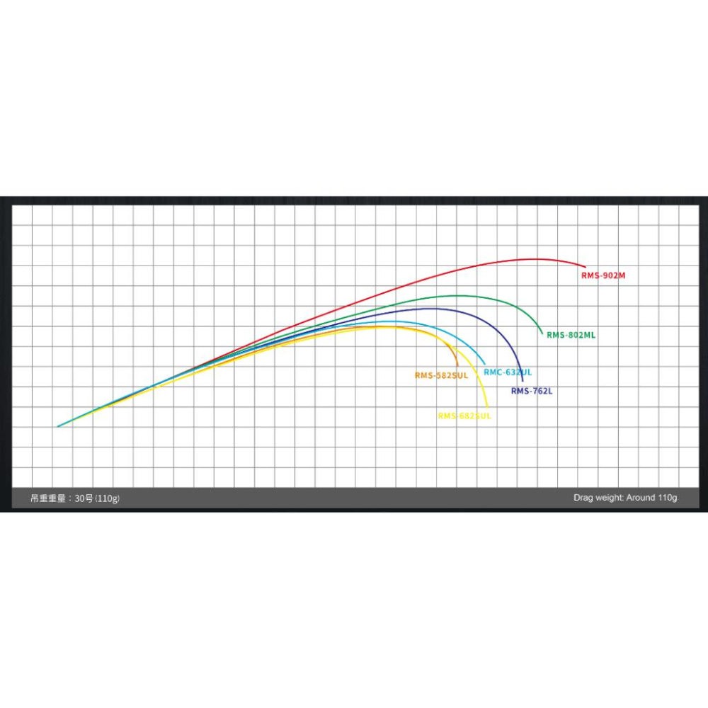 【星光釣具】漁拓 HR 根魚大師FUJI導環.捲線器座根魚路亞-細節圖4