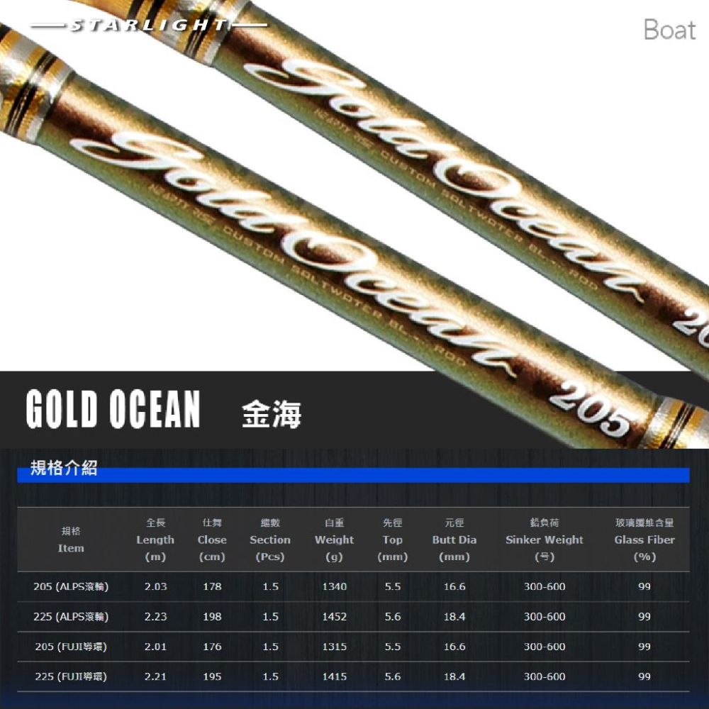 【星光釣具】漁拓 HR 金海GOLD OCEAN-細節圖2
