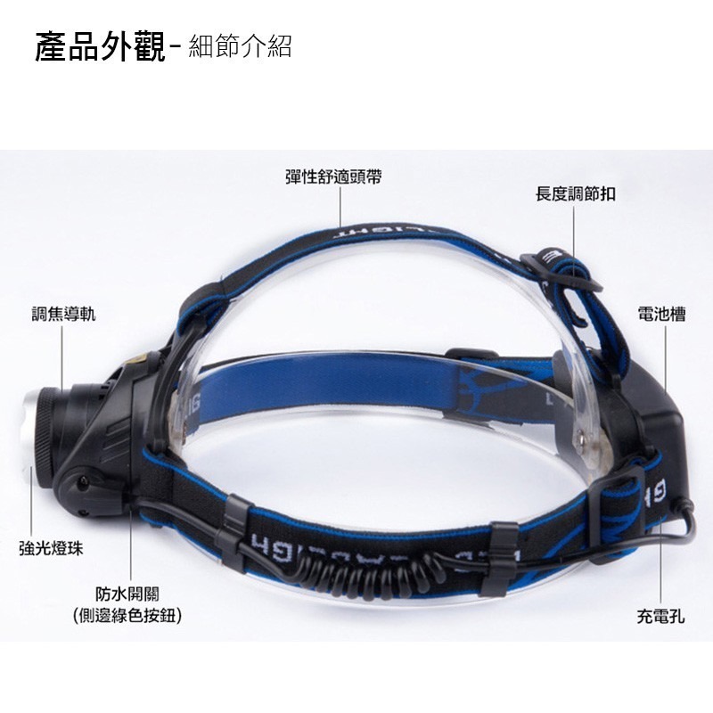 LED頭燈【 L2頭燈】 爆亮 大功率 防水LED 強光 充電 頭燈 登山燈 工作燈 釣魚燈 修車燈 露營燈 探照警示-細節圖2