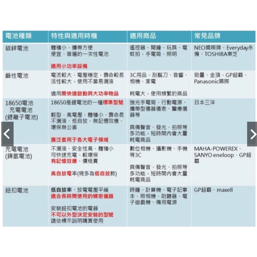 【4送1電池盒】容量足 3號電池 AA電池 4號電池 AAA電池 充電 環保電池 1.2v 1.5v 充電電池-細節圖3