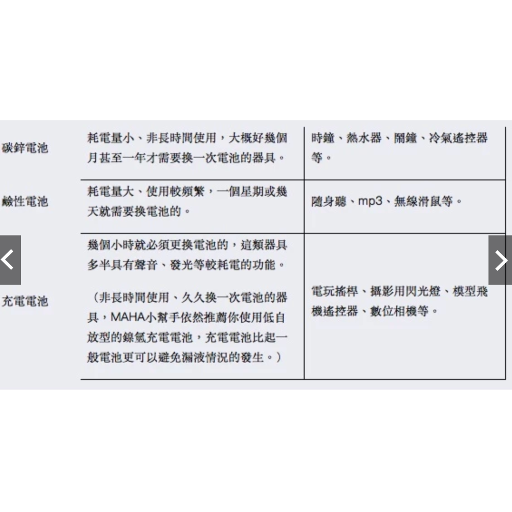 【4送1電池盒】4號電池 AAA電池 3號電池 AA電池 充電 環保電池 1.2v 1.5v 充電電池-細節圖2