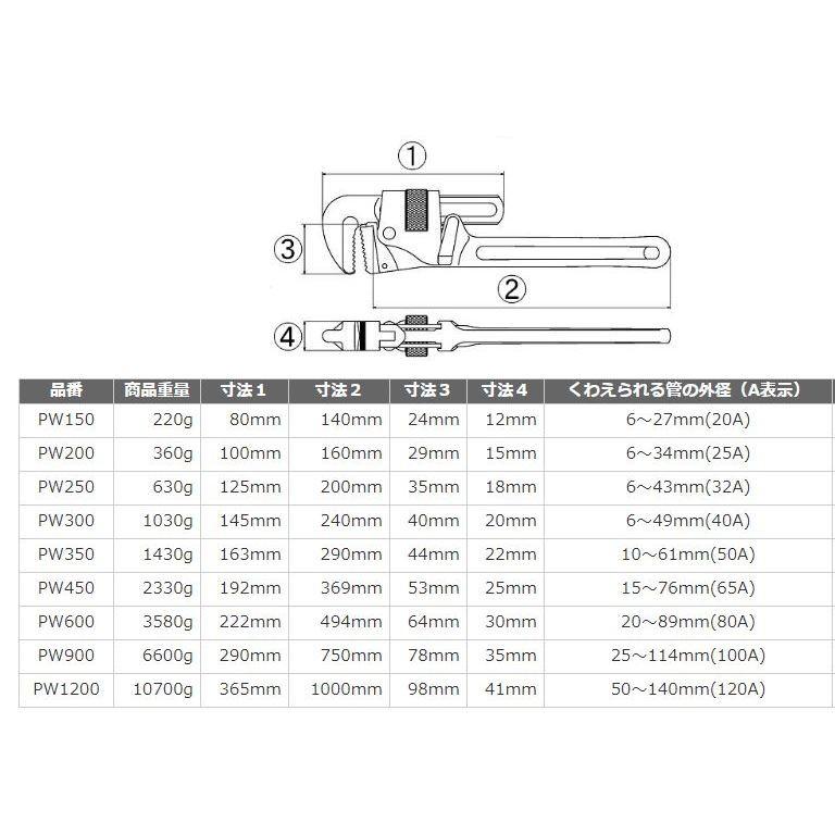 LOBSTER蝦牌 PW150 PW200 PW250 PW300 PW350 PW450 管子鉗 #日本製造-細節圖7