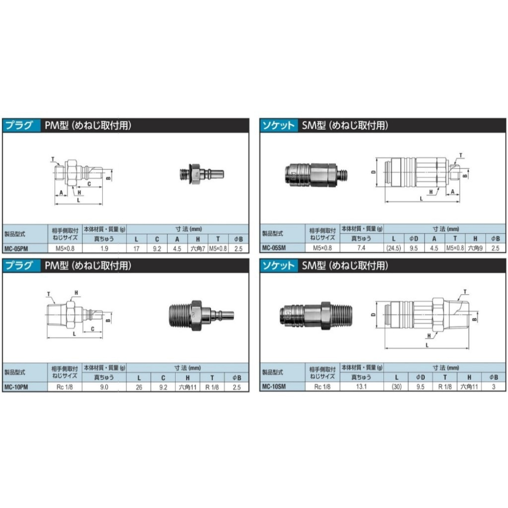 日東工器 NITTO KOHKI MC-05SM MC-05PM 微型快速接頭 #黃銅電鍍 #原廠品#J6-17-細節圖3