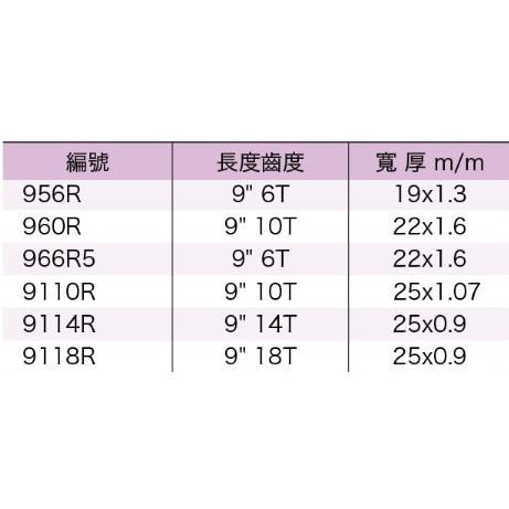 LENOX 狼牌 956R 960R 966R5 9110R 9114R 9118R 金屬軍刀鋸片(五支/卡) #鋸片-細節圖2