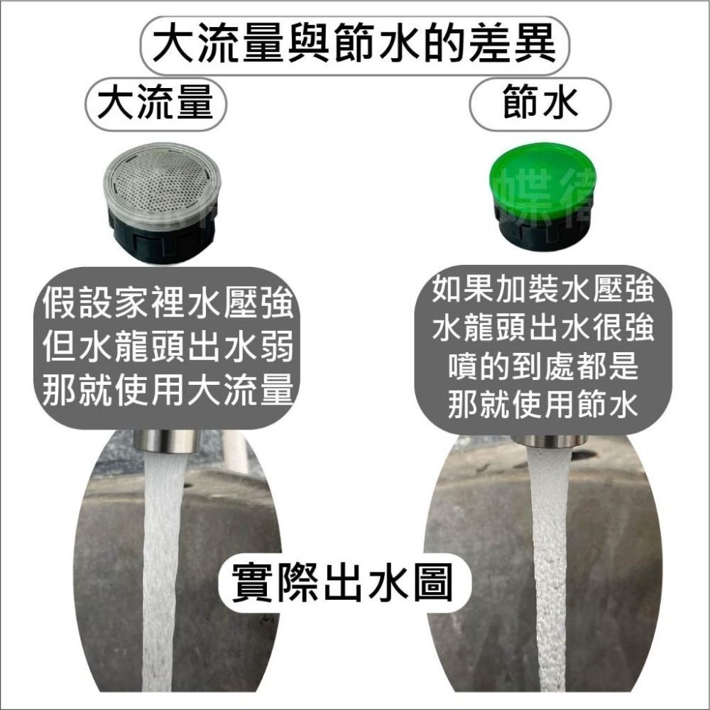 蝴蝶衛浴~【NEOPERL瑞士起泡器】NEOPERL.瑞士起泡器.出水口.節流出水口.大流量起泡頭.304外殼-細節圖3