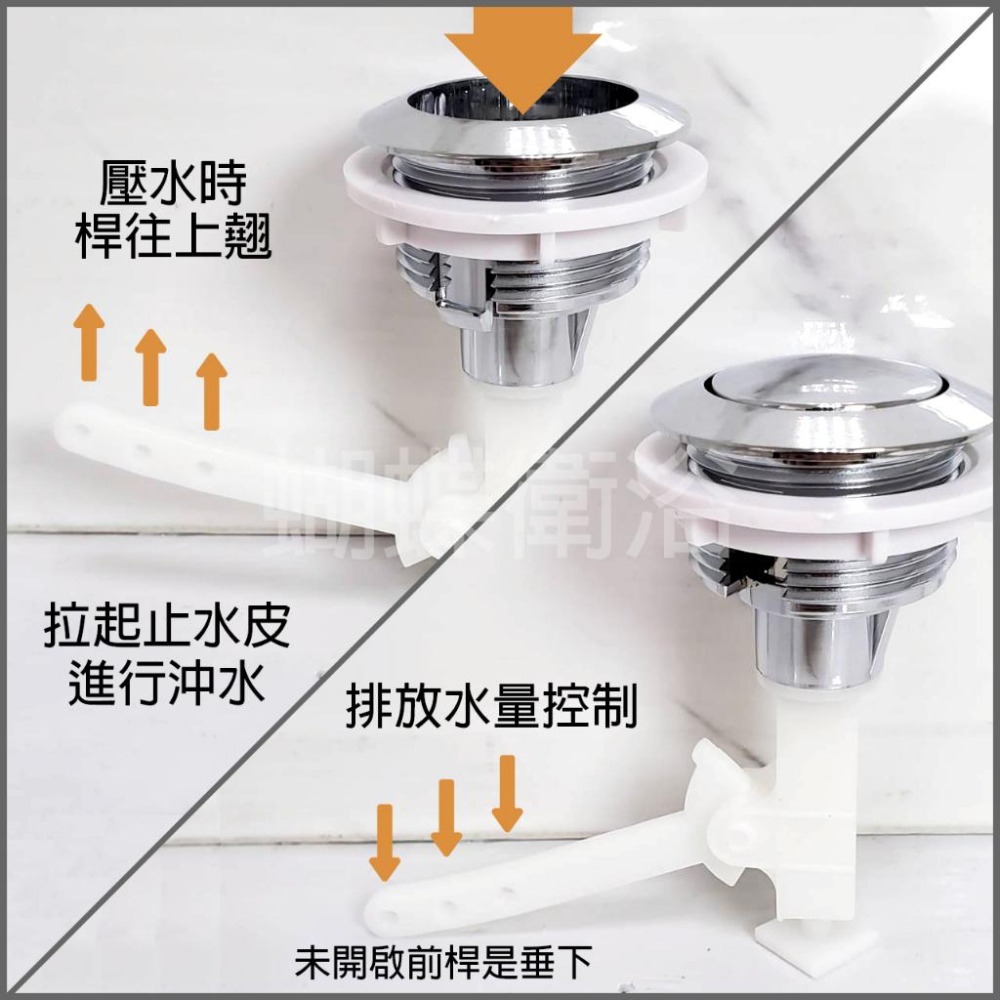 蝴蝶衛浴~歐式上壓單按鈕把手.水箱零件.馬桶水箱排放按鍵.單一排放-細節圖4