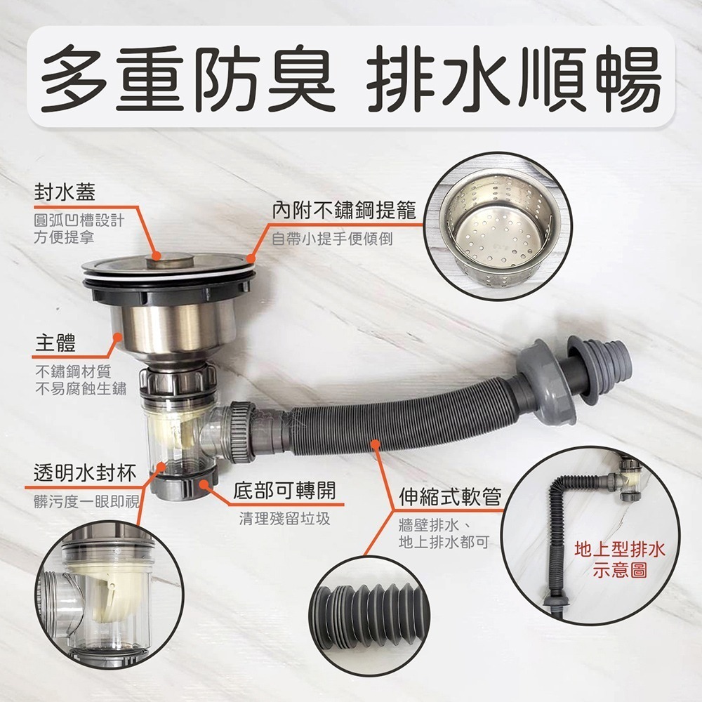 蝴蝶衛浴~【廚房水槽落水頭-提籠14CM】流理臺落水頭.水槽提藍.防蟑防臭.水槽落水頭.有效防蟑防臭.水槽.下水管-細節圖4
