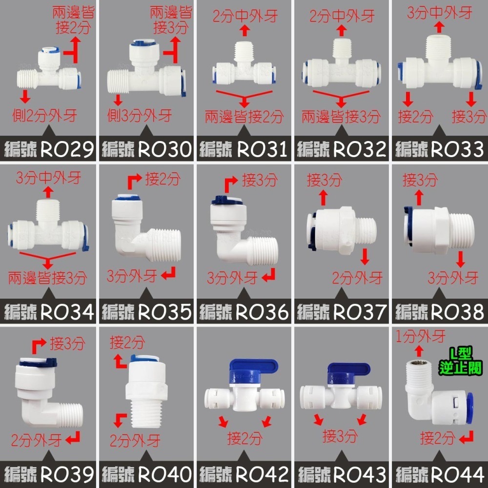 蝴蝶衛浴~【各式RO快接頭】RO管轉接頭.逆止閥.RO接頭.L彎接頭-細節圖4