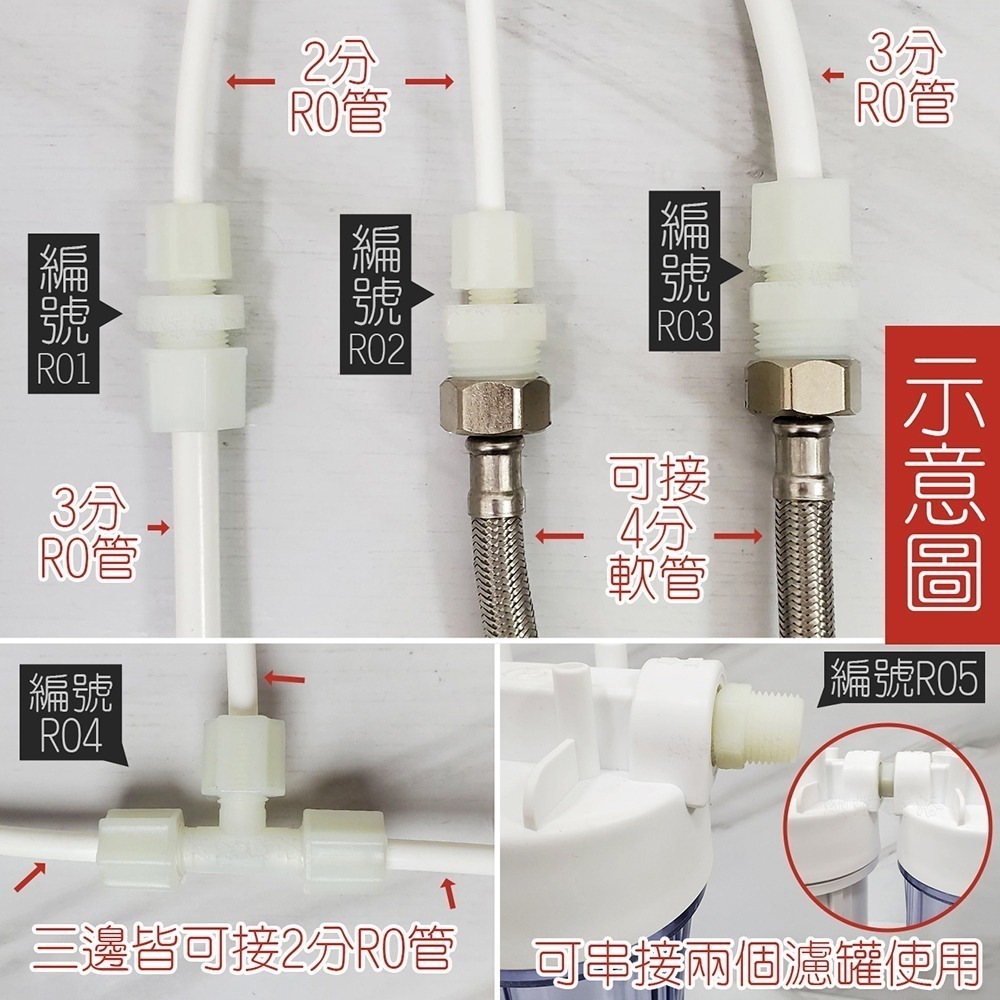 蝴蝶衛浴~【各式RO快接頭】RO管轉接頭.逆止閥.RO接頭.L彎接頭-細節圖6