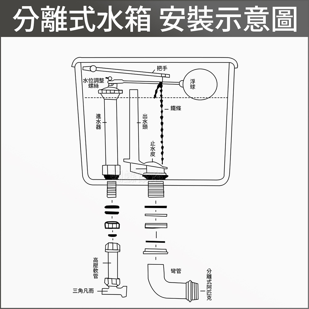 蝴蝶衛浴~【馬桶水箱止水皮】台灣製造.分離式水箱.噴射式水箱.阿匹克.橡皮塞-細節圖5