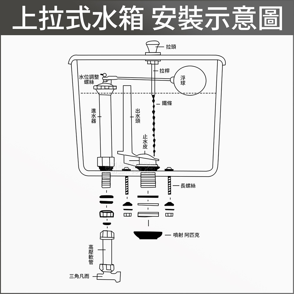 蝴蝶衛浴~【馬桶水箱止水皮】台灣製造.分離式水箱.噴射式水箱.阿匹克.橡皮塞-細節圖7