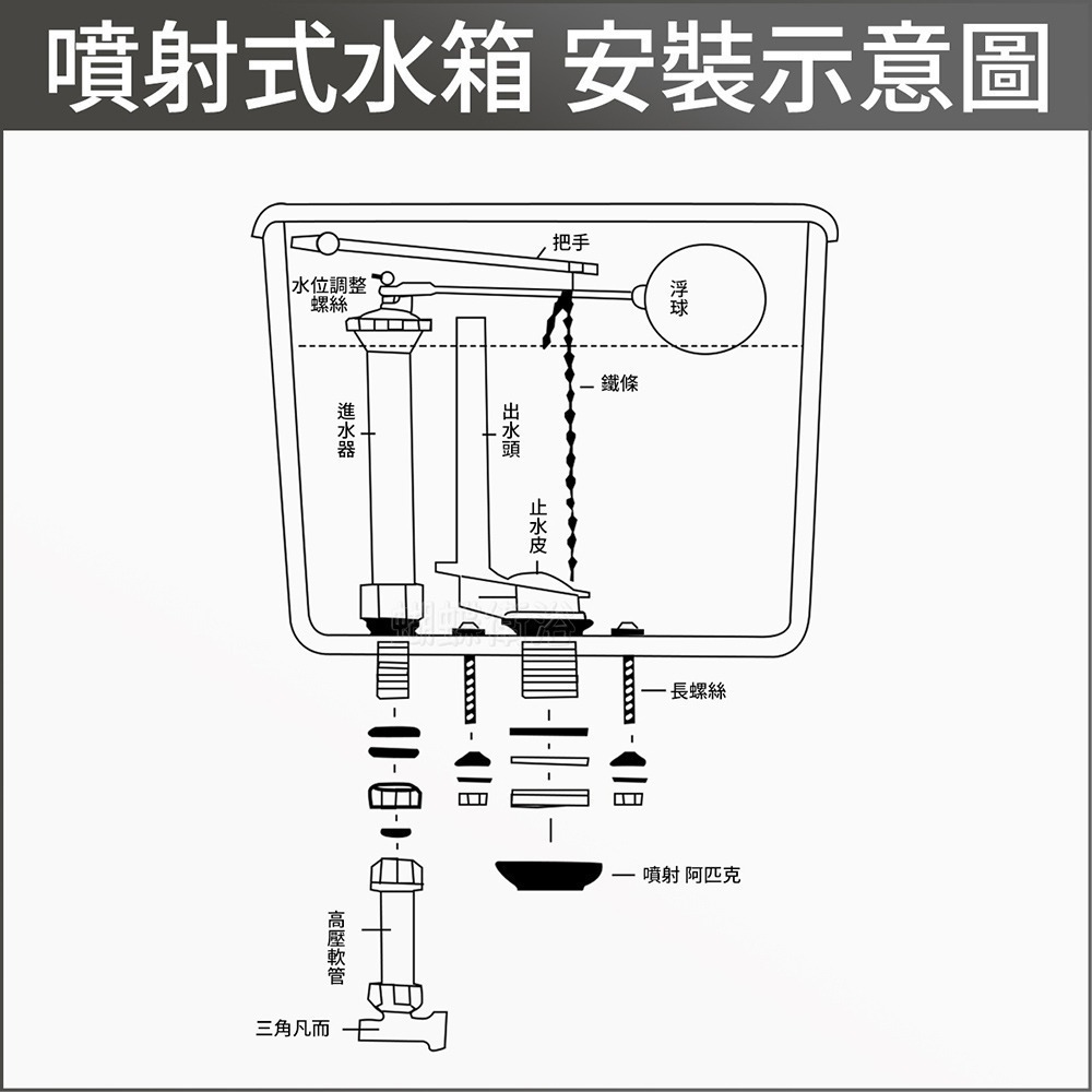 蝴蝶衛浴~【馬桶水箱止水皮】台灣製造.噴射式阿匹克.外10內5.3.橡皮塞.六角皮.馬桶與水箱連接皮.馬桶止水皮-細節圖5