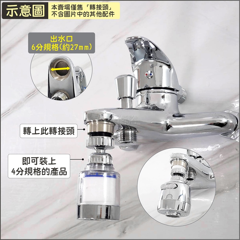 蝴蝶衛浴~304不鏽鋼【轉接頭(6分轉4分)】浴室水龍頭前端轉接頭.M28轉M24.6轉4-細節圖3