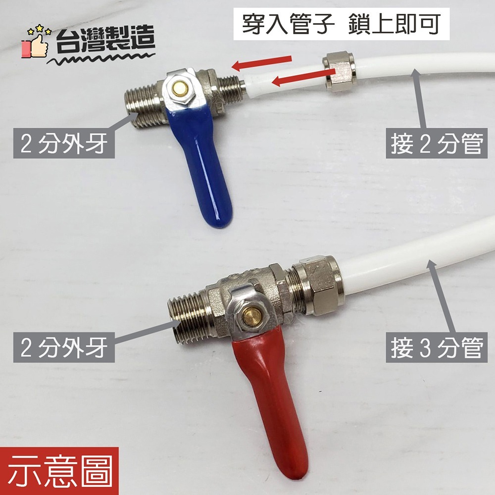 蝴蝶衛浴~【台製 2分牙 RO接頭】RO管轉接頭.2分牙接3分管.RO接頭.2分牙接2分管.MIT.逆滲透接頭-細節圖3