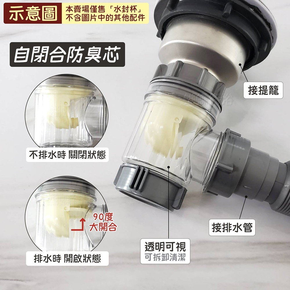 蝴蝶衛浴~【廚房水槽落水頭配件 水封杯】流理臺落水頭.防蟑防臭.水槽下水器.單槽.雙槽提籠下水管配件-細節圖3