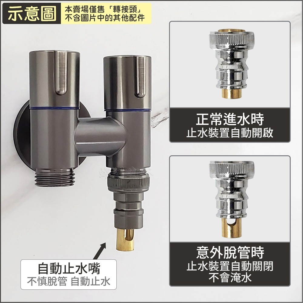 蝴蝶衛浴~【自動止水接頭】4分.快速接頭.自動止水閥門.防脫落.洗衣機長栓用.角閥接頭.水龍頭止水閥.轉接頭-細節圖3